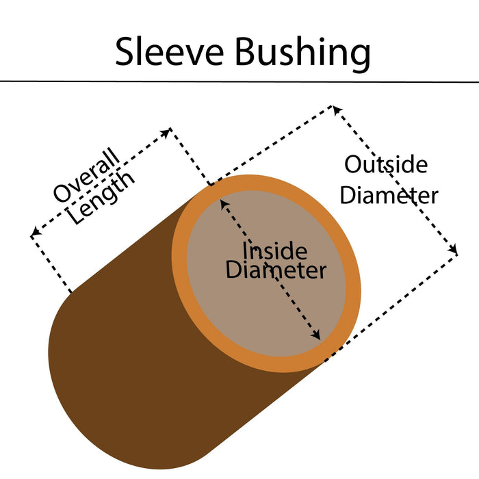 SAE841 Sleeve Bushing| 15/16" x 1-1/4" x 1-1/4"L